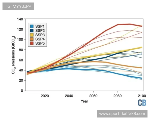 凯发国际版：未来发展趋势预测，平台将带来哪些创新与突破