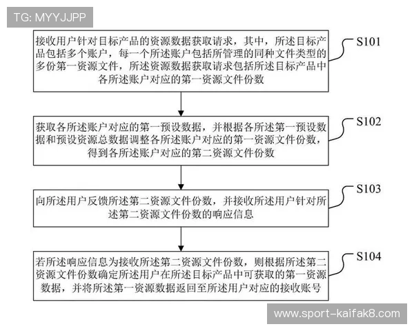 利用k8官网入口进行在线服务与资源获取的详细操作指南