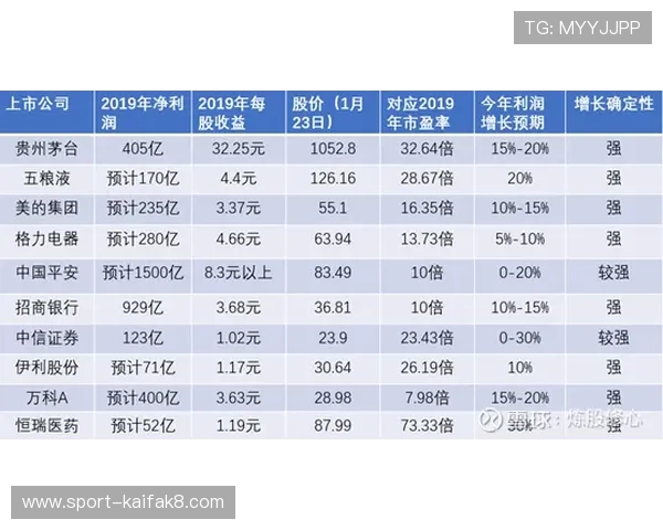 选择凯发体育正规平台的五大理由及其优势分析